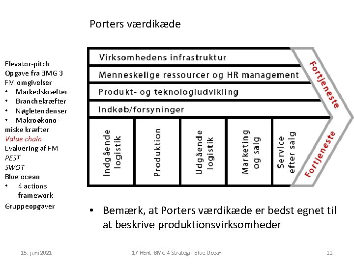 Porters værdikæde Elevator-pitch Opgave fra BMG 3 FM omgivelser • Markedskræfter • Branchekræfter •