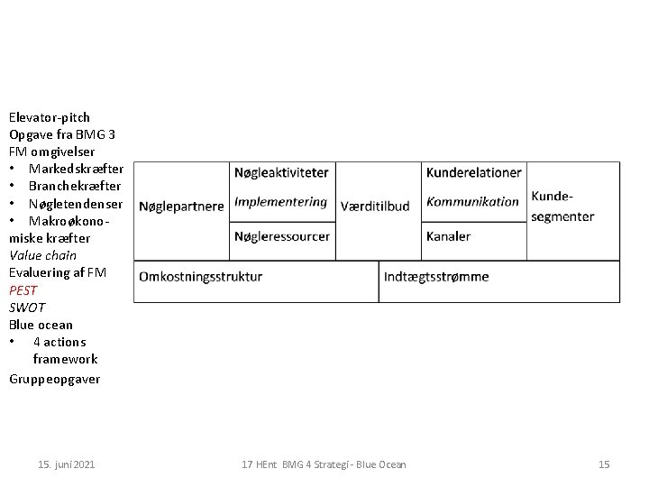 Elevator-pitch Opgave fra BMG 3 FM omgivelser • Markedskræfter • Branchekræfter • Nøgletendenser •