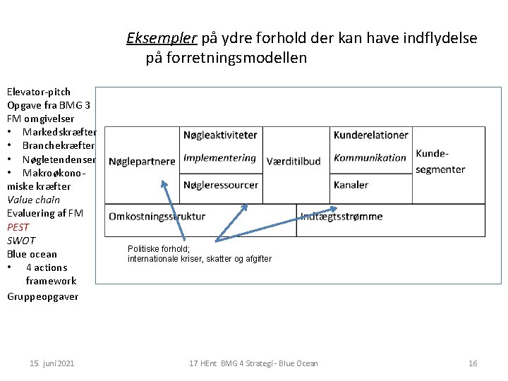 Eksempler på ydre forhold der kan have indflydelse på forretningsmodellen Elevator-pitch Opgave fra BMG