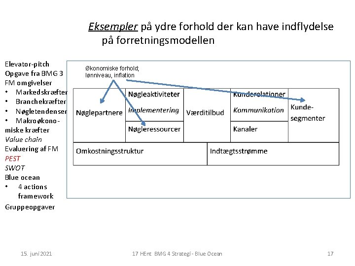 Eksempler på ydre forhold der kan have indflydelse på forretningsmodellen Elevator-pitch Opgave fra BMG