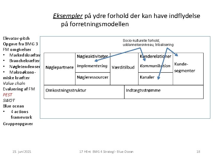 Eksempler på ydre forhold der kan have indflydelse på forretningsmodellen Elevator-pitch Opgave fra BMG