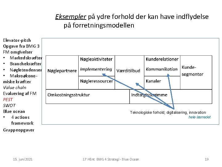 Eksempler på ydre forhold der kan have indflydelse på forretningsmodellen Elevator-pitch Opgave fra BMG