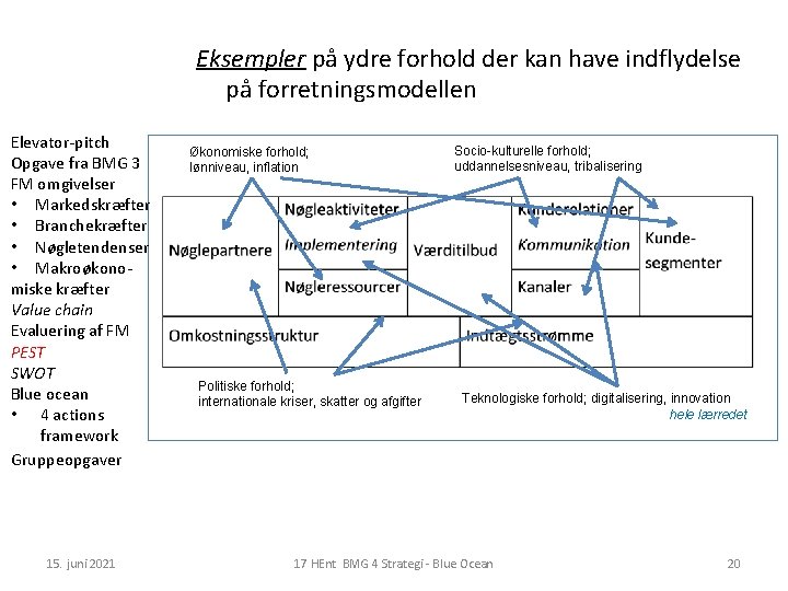 Eksempler på ydre forhold der kan have indflydelse på forretningsmodellen Elevator-pitch Opgave fra BMG