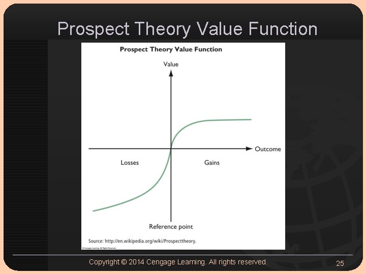 Prospect Theory Value Function Copyright © 2014 Cengage Learning. All rights reserved. 25 