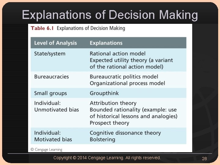 Explanations of Decision Making Copyright © 2014 Cengage Learning. All rights reserved. 28 