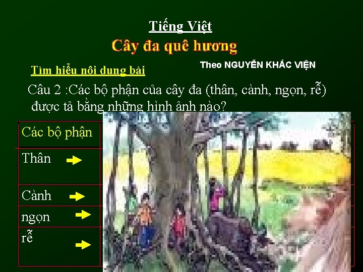 Tiếng Việt Tìm hiểu nội dung bài Theo NGUYỄN KHẮC VIỆN Câu 2 :