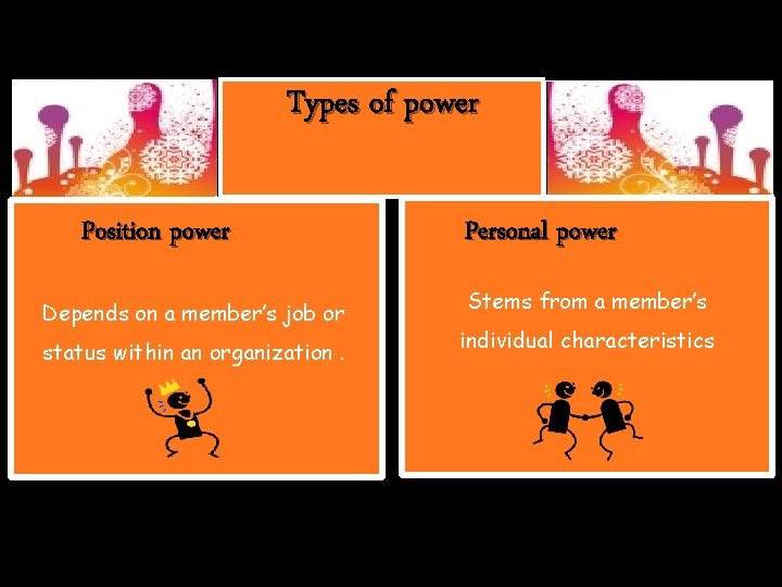 Types of power Position power Depends on a member’s job or status within an
