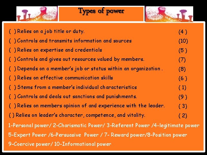 Types of power ( ) Relies on a job title or duty. (4 )