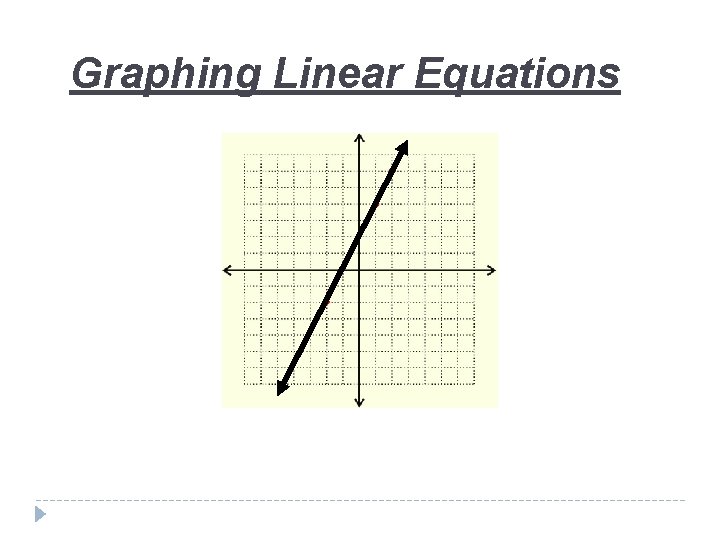 Graphing Linear Equations Graphing Linear Equations