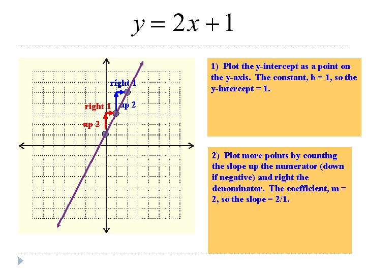 right 1 1) Plot the y-intercept as a point on the y-axis. The constant, right 1 1) Plot the y-intercept as a point on the y-axis. The constant,