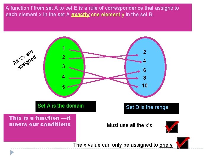 A function f from set A to set B is a rule of correspondence A function f from set A to set B is a rule of correspondence