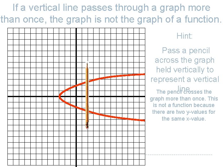 If a vertical line passes through a graph more than once, the graph is If a vertical line passes through a graph more than once, the graph is