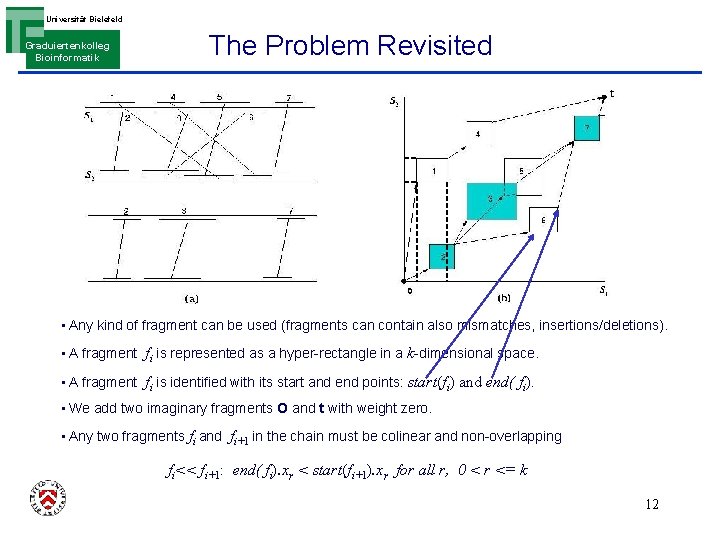 Universität Bielefeld Graduiertenkolleg Bioinformatik The Problem Revisited • Any kind of fragment can be