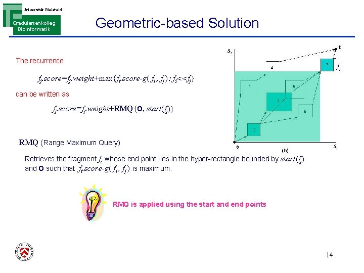 Universität Bielefeld Graduiertenkolleg Bioinformatik Geometric-based Solution The recurrence fj fj. score=fj. weight+max{fi. score-g( fi