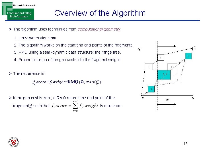 Universität Bielefeld Overview of the Algorithm Graduiertenkolleg Bioinformatik Ø The algorithm uses techniques from