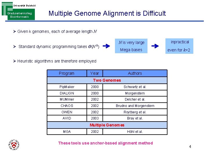 Universität Bielefeld Graduiertenkolleg Bioinformatik Multiple Genome Alignment is Difficult Ø Given k genomes, each