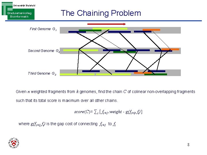 Universität Bielefeld Graduiertenkolleg Bioinformatik The Chaining Problem First Genome G 1 Second Genome G