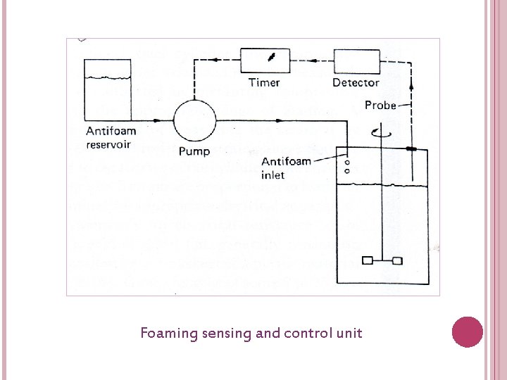 Foaming sensing and control unit 