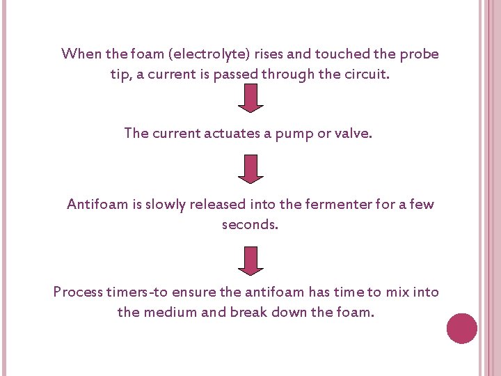 When the foam (electrolyte) rises and touched the probe tip, a current is passed