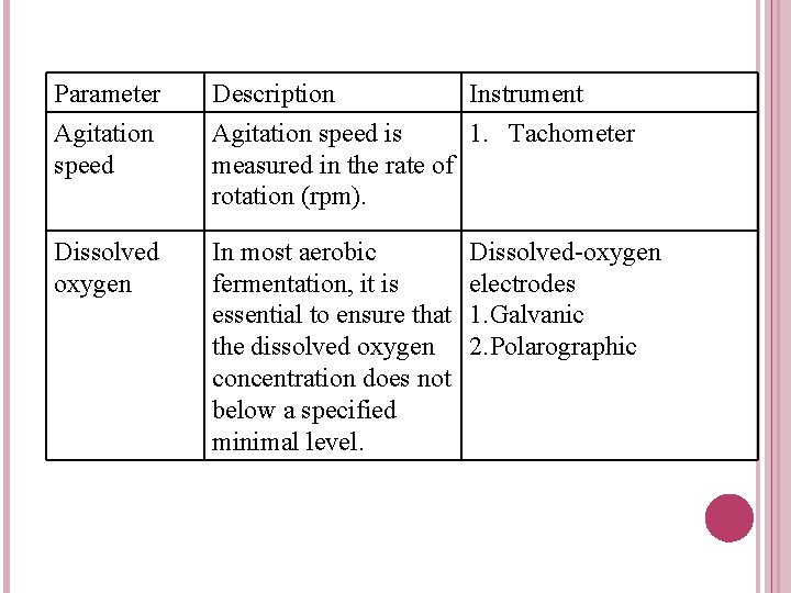 Parameter Agitation speed Description Instrument Agitation speed is 1. Tachometer measured in the rate