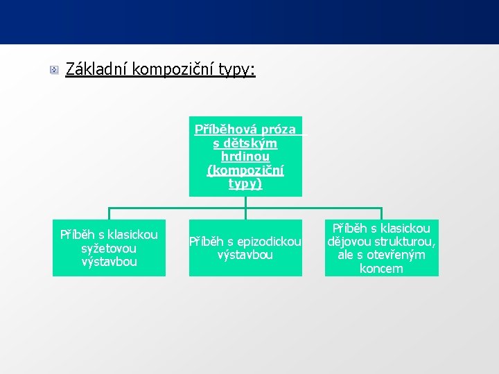 Základní kompoziční typy: Příběhová próza s dětským hrdinou (kompoziční typy) Příběh s klasickou syžetovou