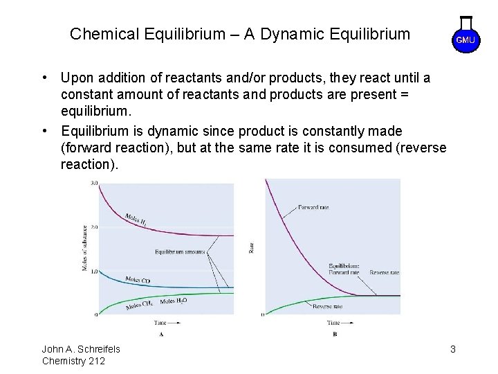 Chemical Equilibrium – A Dynamic Equilibrium • Upon addition of reactants and/or products, they