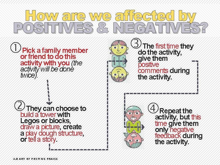 How are we affected by POSITIVES & NEGATIVES? NEGATIVES The first time they or.