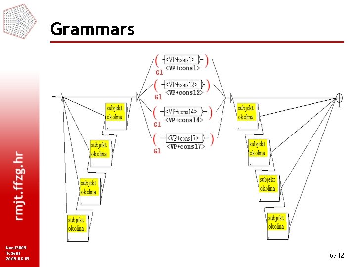 Grammars Noo. J 2009 Tozeur 2009 -06 -09 6/12 