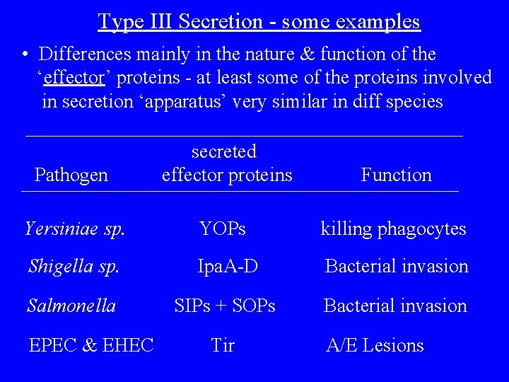 Type III Secretion - some examples • Differences mainly in the nature & function
