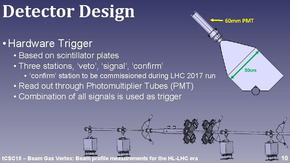 Detector Design 60 mm PMT • Hardware Trigger • Based on scintillator plates •