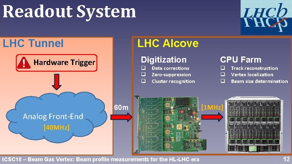Readout System LHC Tunnel LHC Alcove Digitization Hardware Trigger Analog Front-End Data corrections Zero-suppression