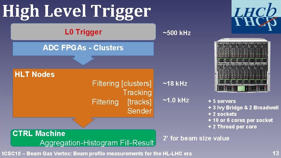 High Level Trigger L 0 Trigger ~500 k. Hz ADC FPGAs - Clusters HLT