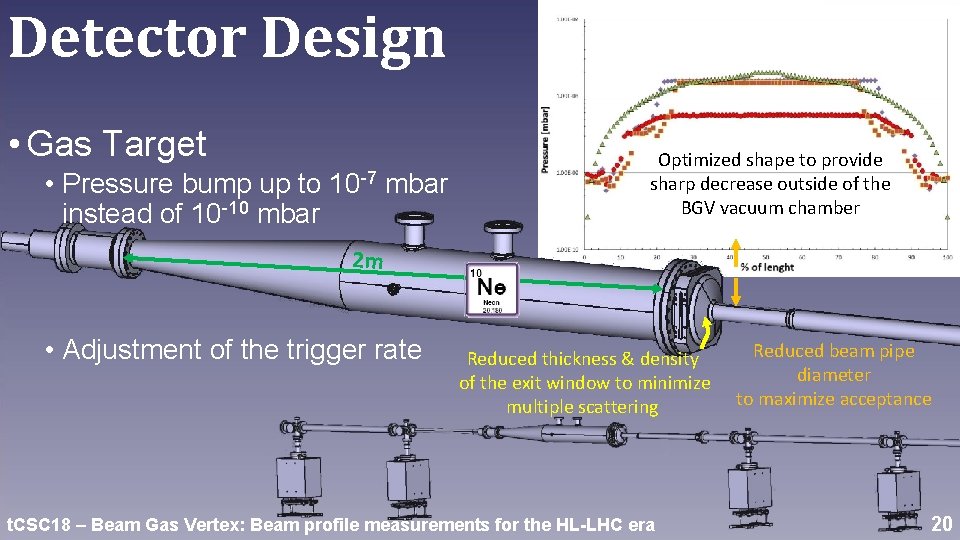 Detector Design • Gas Target • Pressure bump up to 10 -7 mbar instead