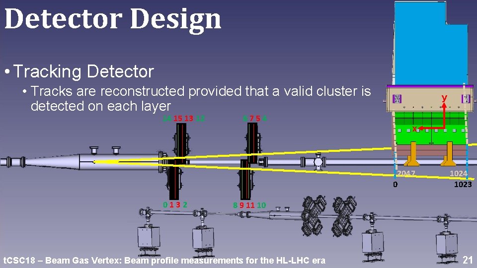 Detector Design • Tracking Detector • Tracks are reconstructed provided that a valid cluster