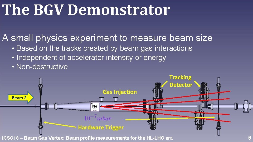 The BGV Demonstrator A small physics experiment to measure beam size • Based on
