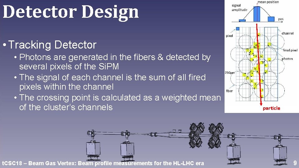 Detector Design • Tracking Detector • Photons are generated in the fibers & detected