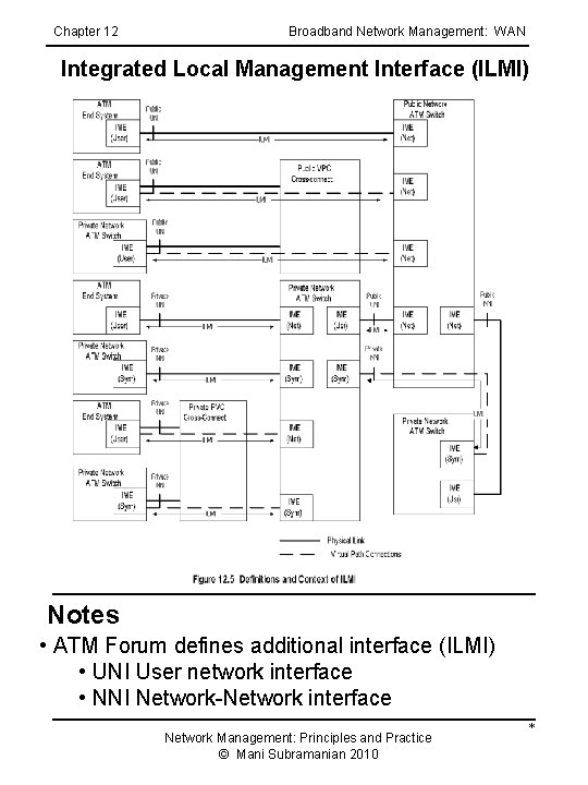 Chapter 12 Broadband Network Management: WAN Integrated Local Management Interface (ILMI) Notes • ATM