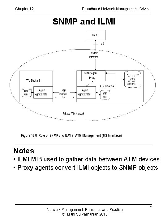 Chapter 12 Broadband Network Management: WAN SNMP and ILMI Notes • ILMI MIB used