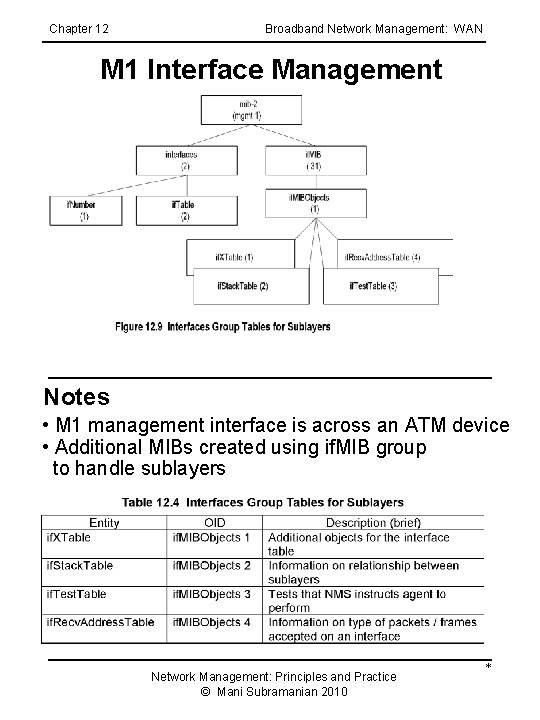 Chapter 12 Broadband Network Management: WAN M 1 Interface Management Notes • M 1