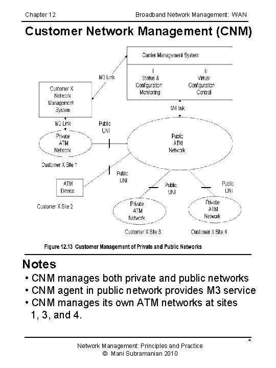 Chapter 12 Broadband Network Management: WAN Customer Network Management (CNM) Notes • CNM manages
