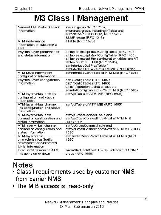 Chapter 12 Broadband Network Management: WAN M 3 Class I Management Notes • Class