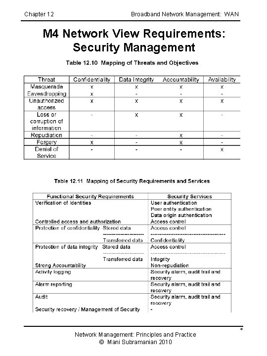 Chapter 12 Broadband Network Management: WAN M 4 Network View Requirements: Security Management Network