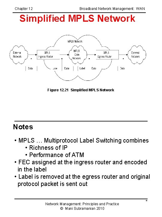 Chapter 12 Broadband Network Management: WAN Simplified MPLS Network Figure 12. 21 Simplified MPLS