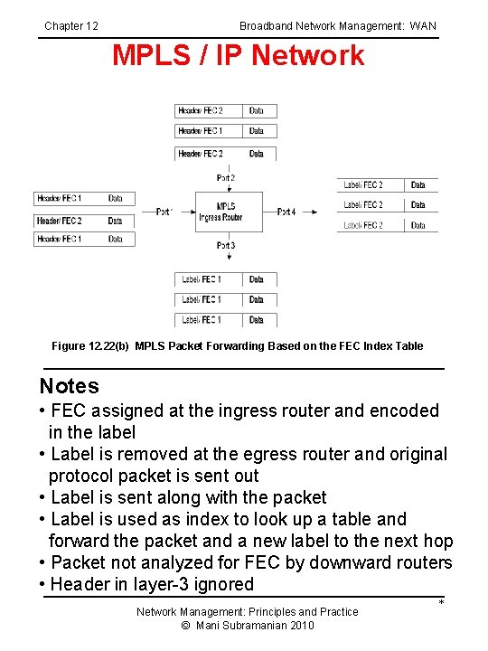 Chapter 12 Broadband Network Management: WAN MPLS / IP Network Figure 12. 22(b) MPLS