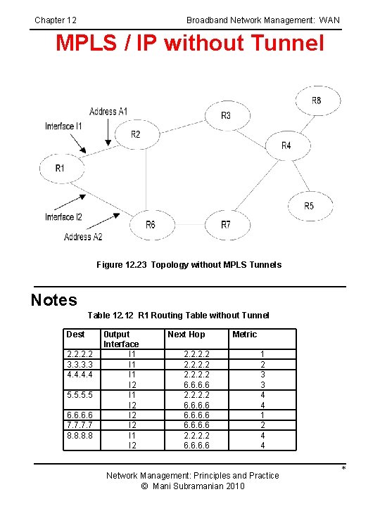 Chapter 12 Broadband Network Management: WAN MPLS / IP without Tunnel Figure 12. 23
