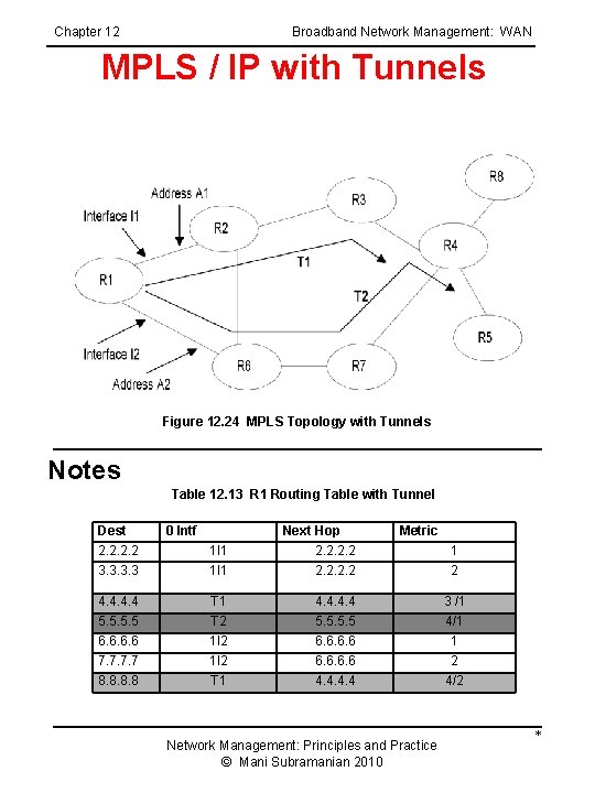 Chapter 12 Broadband Network Management: WAN MPLS / IP with Tunnels Figure 12. 24