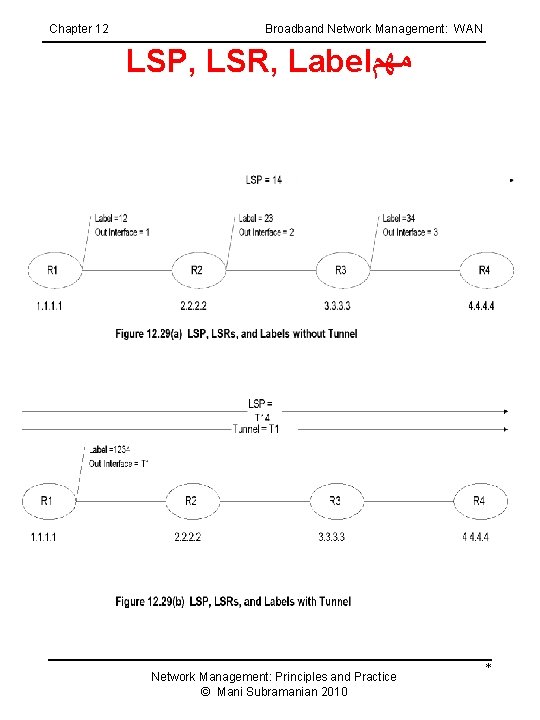 Chapter 12 Broadband Network Management: WAN LSP, LSR, Label ﻣﻬﻢ Network Management: Principles and