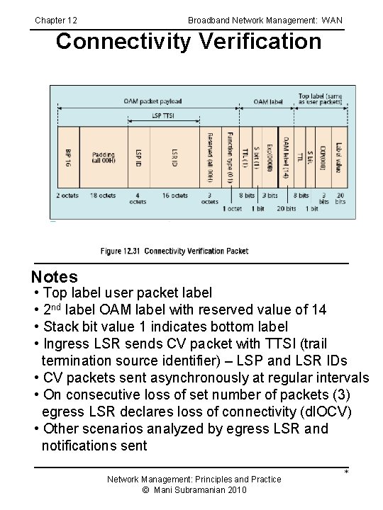 Chapter 12 Broadband Network Management: WAN Connectivity Verification Notes • Top label user packet