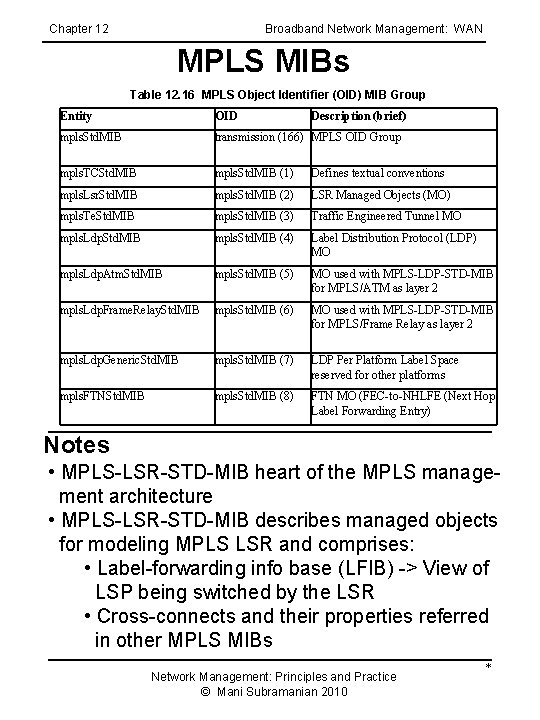 Chapter 12 Broadband Network Management: WAN MPLS MIBs Table 12. 16 MPLS Object Identifier