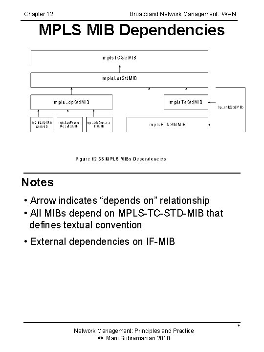 Chapter 12 Broadband Network Management: WAN MPLS MIB Dependencies Notes • Arrow indicates “depends